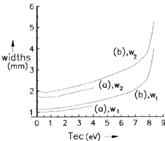 Figure 3. A typical solution with initial in- in-put values  i0 = 16 :V olts; e0 = 30 :V olts;