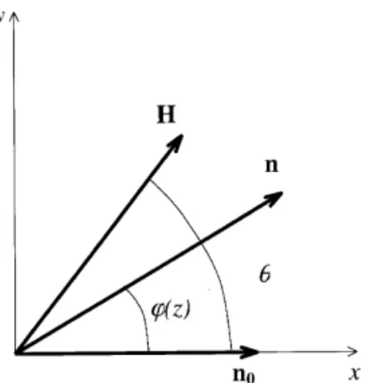 Figure 1: A planar nematic liquid crystal sample, homoge- homoge-neously oriented along the x axis at t = 0