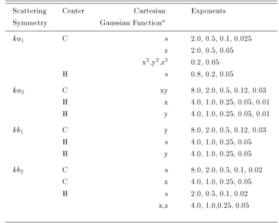 Table 2: Basis set used for the initial scattering functions.