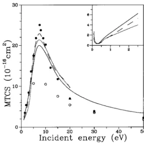 Figure 1: ICS for elastic e , {CH 4 collision in the 0.1-50 eV energy range. Solid line, present results; dotted line,  the-oretical results of Jain (Ref