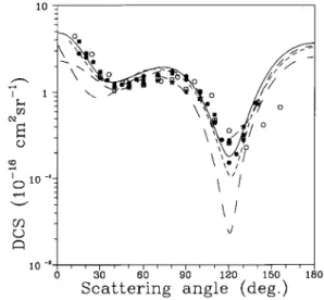 Figure 4: DCS for elastic e , {CH 4 collision at 1.0 eV. Solid line, present results; dotted line, theoretical results of Jain (Ref