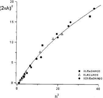 Figure 4. The points of Fig. 3 scaled in such a way that all of them stay along the same line