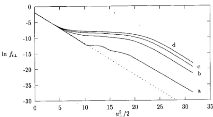 Figure 8. ( Pi ) lh vs. i , at x = 0 m, for ! = 1 : 5 !lh ,