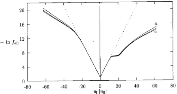 Figure 1. , ln f ejj , vs. u k ju k j , at x = 0 m and e = 100, for ! = 1 : 5 !lh , N k = 2 : 53, and  N k = 0 : 2
