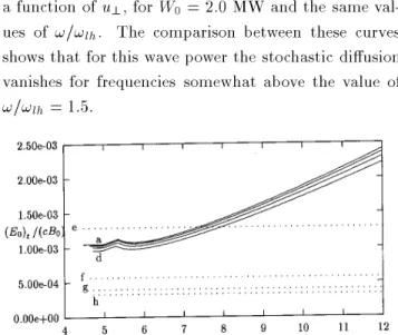Figure 3. Normalized threshold amplitude ( E 0 ) t = ( cB 0 ) as a function of u? , for  N k = 0 : 2, N k = 2 : 53 ( vr es = 4 ve ),
