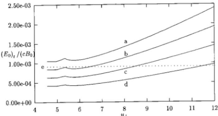 Figure 6. Normalized amplitude of the electric eld for the central ray, E0 ( N k ) = ( cB0 ) as a function of u? , for