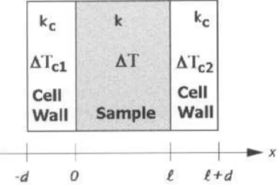 Figure 1: Scheme of the geometric position of the beams in a mode-mismatched dual beam TL experiment.