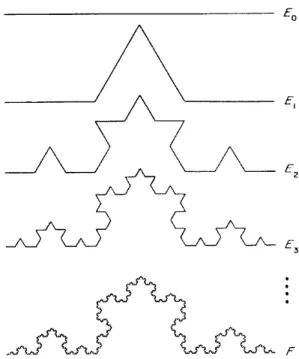 Figure 4. Dividing a segment, a square and a cube (Takayasu 1990).