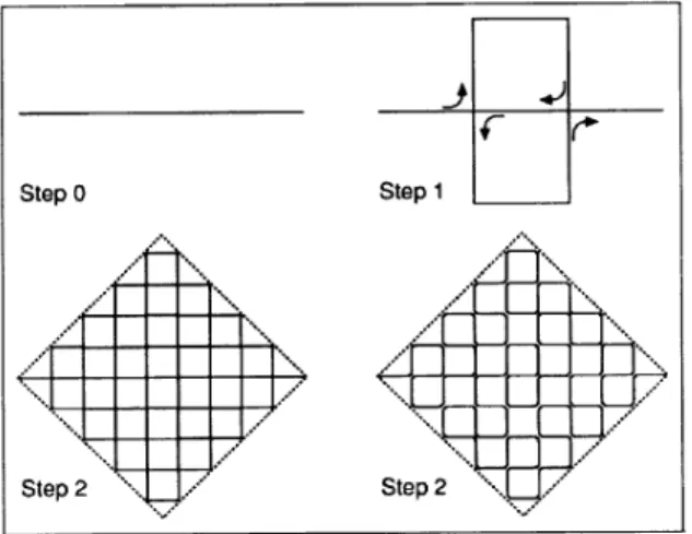 Figure 6. Construction of Peano's plane-lling curve with initiator and generator. In each step the segment is divided in N = 9 parts, each scaled down by  = 1 = 3