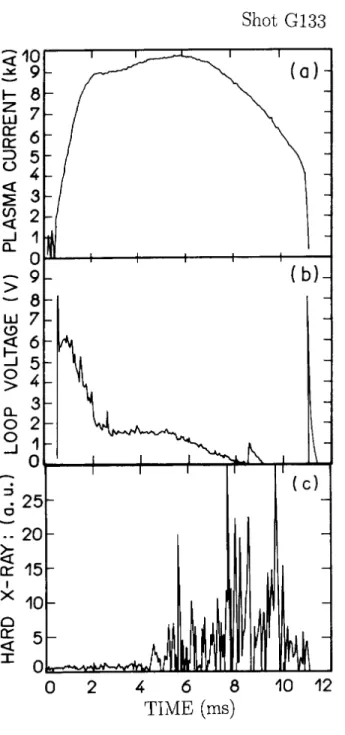 Figure 12. Electronic temperature of the central plasma column obtained by the absorber method using beryllium foils.