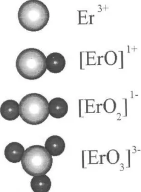 Figure 4. Schematic model of Er-O clusters that are formed in a-Si:H.