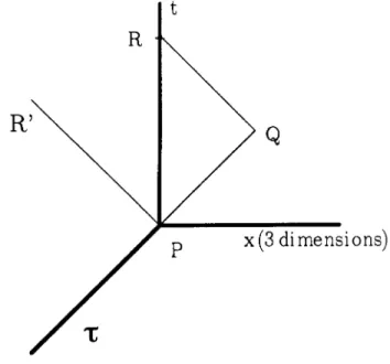 Figure 1. The Causality-cone.