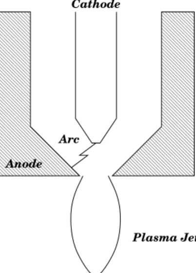 Figure 1. Schematic representation of the plasma torch modeled.