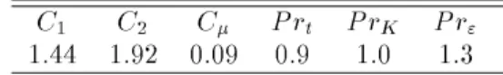 Table 2 Constant values of K , " model
