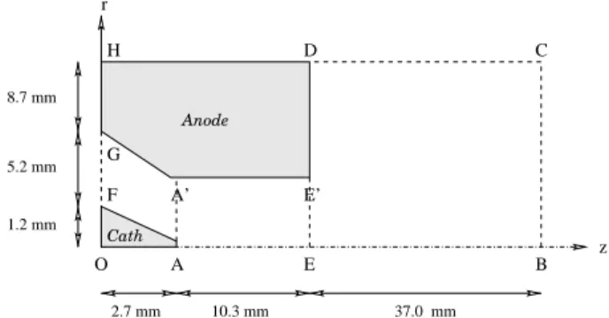 Figure 2. Computational domain of the plasma torch.