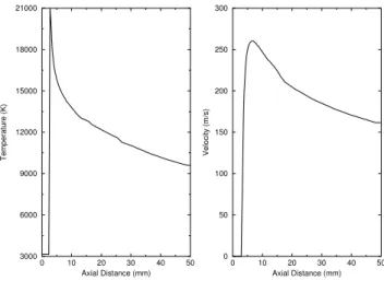Fig. 7 presents the radial temperature distribution at dierent axial positions. The temperature decays very quickly in this direction reaching values near the room temperature at r = 5mm (nozzle diameter).