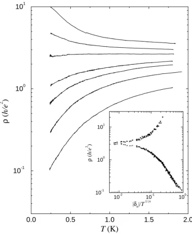 Figure 1. Resistivity of Si MOSFET in zero magnetic eld as a function of temperature for electron densities