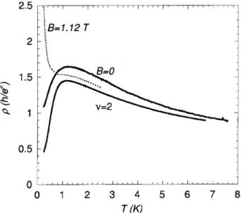 Figure 3. Temperature dependencies of the diagonal resis- resis-tivity of Si MOSFET at B = 0 and at Landau level lling factor  = 2 for ns = 0 : 74  10 11 cm ,2 
