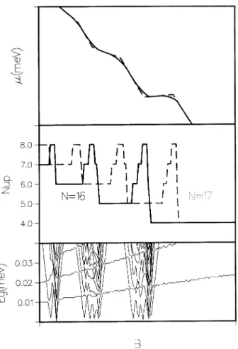 Figure 3. Spin Flips (Theory): Top - Exact(solid) and HF(dashed) chemical potential of the 16 electron dot  un-dergoing spin ips as a function of B