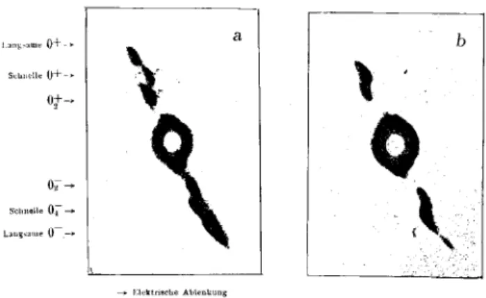 Figure 10. Photographies of canal ray spots taken by Konigsberger and Kilching [15] behind a parabola-image spectrograph