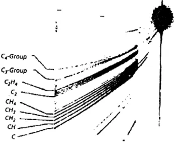 Figure 12. Parabola-image spectrograph equipped with a glowing lament K for evaporation