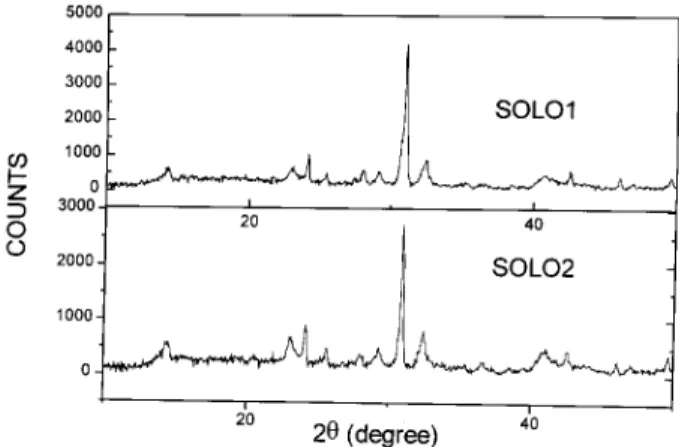 Figure 3. Details of X-ray diractograms of soil samples collected in King George Island in Antarctica in the years 1991-92.