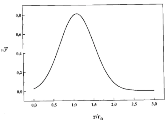 Figure 14. Imaginary part of the eigenfunction  r for m=4 as a function of radius r=r 0 ( 0 =0.20 and kr 0 =0.5).