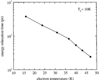 Figure 7. Energy relaxation time as a function of electron temperature.