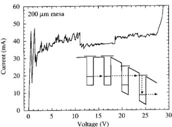 Figure 8. Interminiband transmission spectrum for zero electric eld. The insets show the absorption process in k-space and real-space, respectively