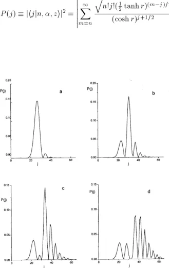 Figure 1. Photon number distribution P ( j ) for the SDNS, for r = 1 ;  = 5 ;  =  = 0 and (a) n = 0; (b) n = 1; (c)