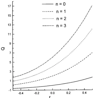 Figure 2. Pictoric representation of: (a) squeezed number states, (b) squeezed displaced number states, and (c)  in-tersection of squeezed displaced number states and number states.