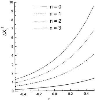 Figure 4. Variance in quadratures  b