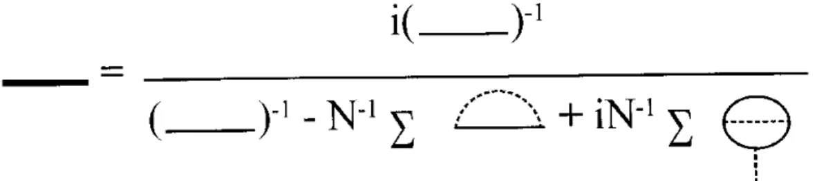 Figure 2. The next to leading order in N to the gap equation. The internal meson line stands for a pion or a sigma.