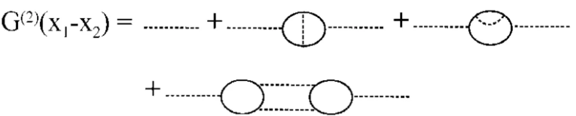 Figure 4. The meson propagator up to next to leading order in the 1 =N expansion. In the present work we consider only the pion propagator