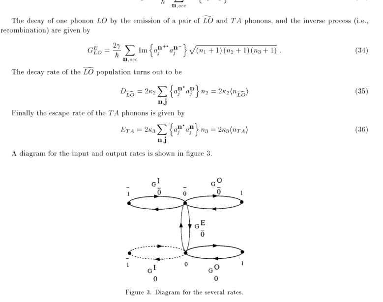 Figure 3. Diagram for the several rates.