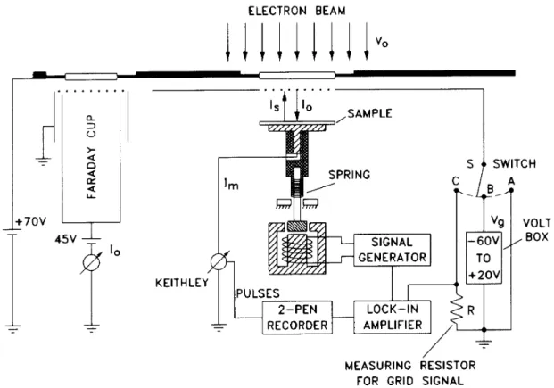 Figure 1. Measurement system.