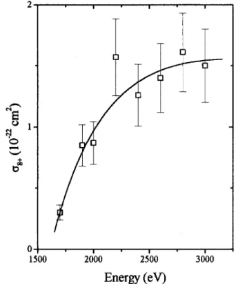 Figure 1. Fitting procedure of the electron-impact ionisa- ionisa-tion cross secionisa-tion 8+ as a function of the incident energy.