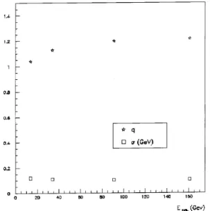Figure 9. The values of q and T0 used in the ttings of Fig. 8. When W approaches zero, q approaches unity, i.e., Hagedorn's theory; T0 is essentially insensitive to W , as physically desirable.