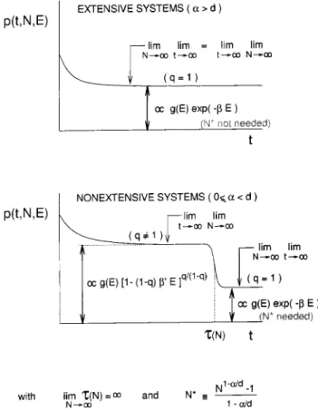 Figure 3. Log-log plot of some cases like those of Fig. 2 ( T 0 = 1 ; 5 for each value of q ).