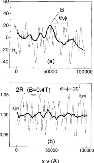 Figure 1. a) Prole of the surface along the x and y direc- direc-tion of the sample shown in g.1b .