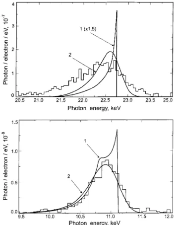 Figure 2. The observed and calculated spectral density of coherent X-radiation for (a) the germanium crystal (beam energy 25.4 MeV, ' = 178 mrad) and (b) for the silicon  crys-tal (beam energy 15 MeV, ' = 128 mrad)