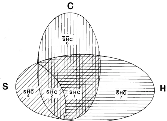 Figure 1. Venn diagram for thermodynamic types.