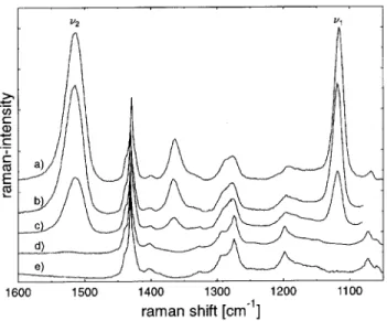 Figure 16. Raman spectra of poled and unpoled 25  m thick PVDF lms [37]. Sample a): poled 24h with 80 MV/m at 60  C; sample b): poled 22h with 80 MV/m at 60  C; sample c): poled 4h with 80 MV/m at 80  C; sample d): unpoled: