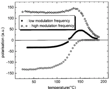 Figure 10: Thermal-wave probing of the polarization in the low- Tc and high- Tc polymer layers of a bimorph during  ther-mally stimulated depolarization