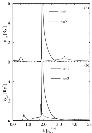 Figure 2. The Coulomb inelastic-scattering rates in the cou- cou-pled quantum wires for an electron initially in (a) the rst subband and (b) the second subband