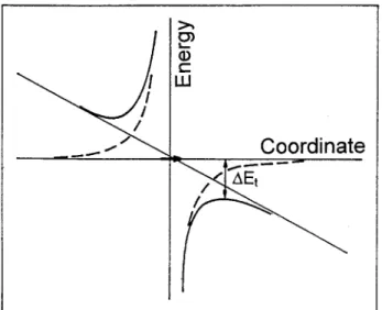 Figure 7. Field-induced modication of the depth of a chem- chem-ical trap formed by a polar molecule