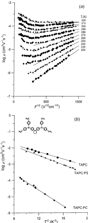 Figure 4. Field and temperature dependences of drift mo- mo-bilities of holes in TAPC-containing polymers