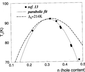 Figure 1. Calculations for the Bi phase diagram. The con- con-tinuous line is the phenomenological tting and the dashed line are the calculations described in the article
