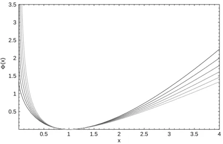 Figure 6. A plot of the function  q ( x ) versus x for q 2 f 0 : 25 ; 0 : 50 ; 0 : 75 ; 1 : 00 ; 1 : 25 ; 1 : 50 g 