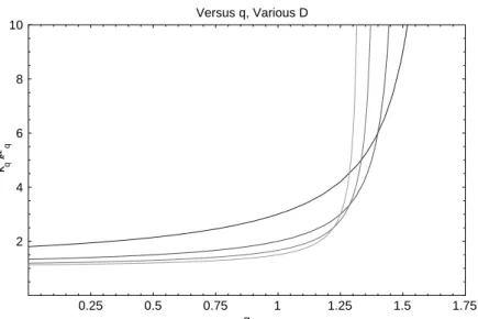 Figure 8. A plot of the ratio of the thermal conductivity kq to the shear viscosity q for D ranging from 1 to 4